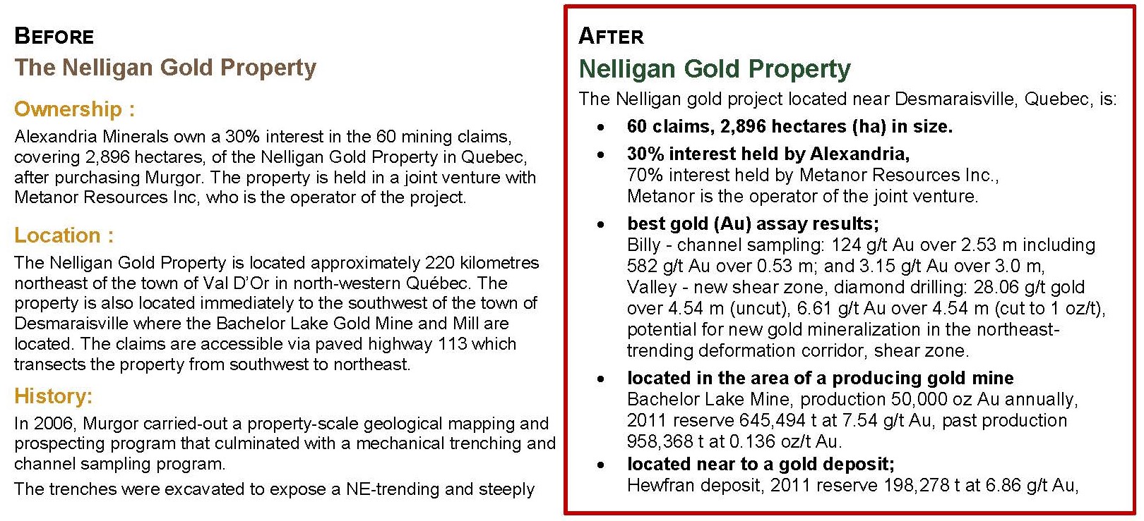 investor relations writing summary